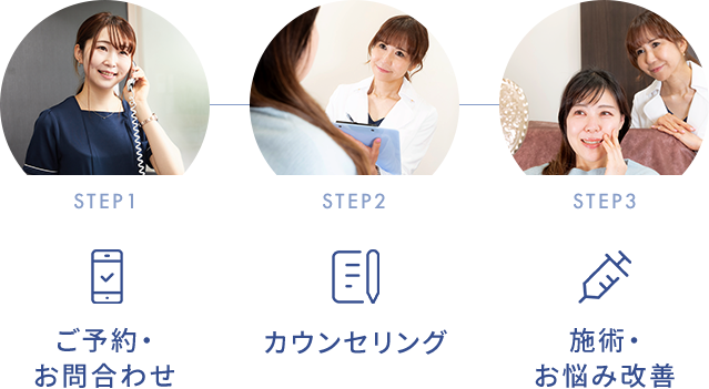 【STEP1】ご予約・お問い合わせ【STEP2】カウンセリング【STEP3】施術・お悩み改善