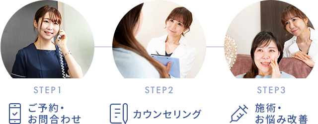 【STEP1】ご予約・お問合わせ【STEP2】カウンセリング【STEP3】施術・お悩み改善